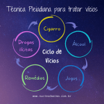 Tratamento contra Vícios Conexão Pleiadiana